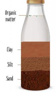 Bottle test to determine garden soil type