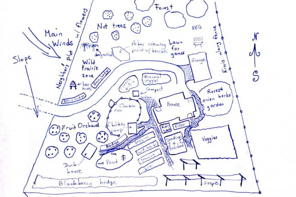 Drawing a permaculture garden