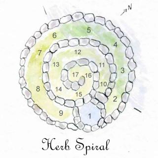 Layout for a herb spiral in the garden